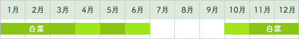 白菜出荷時期カレンダー