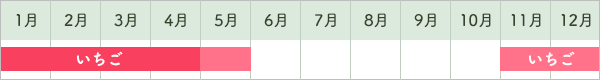 いちご出荷時期カレンダー