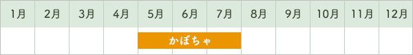 かぼちゃ出荷時期カレンダー