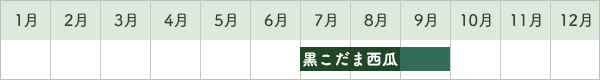 黒こだま西瓜出荷時期カレンダー