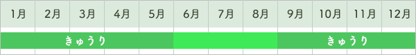きゅうり出荷時期カレンダー