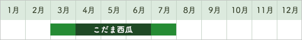 こだま西瓜出荷時期カレンダー