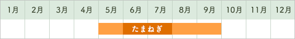 たまねぎ出荷時期カレンダー