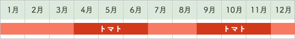 トマト出荷時期カレンダー
